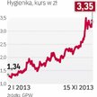 Kurs wciąż rośnie