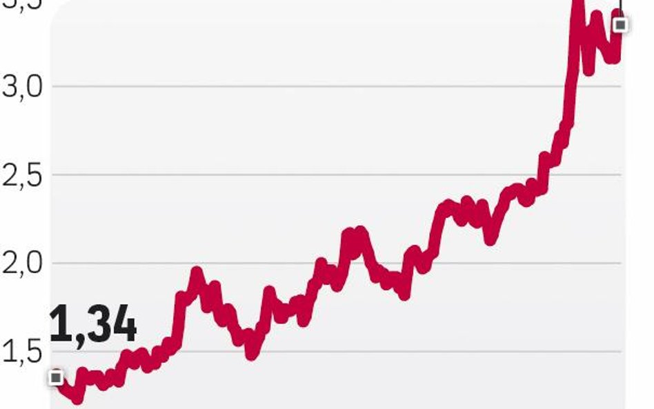 Kurs wciąż rośnie