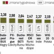 Na parkietach nie można było stracić