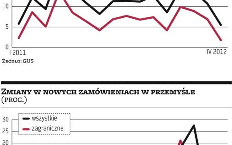 Polacy kupują znacznie bardziej ostrożnie