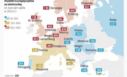 Ogromne dysproporcje w wydatkach konsumpcyjnych w Europie