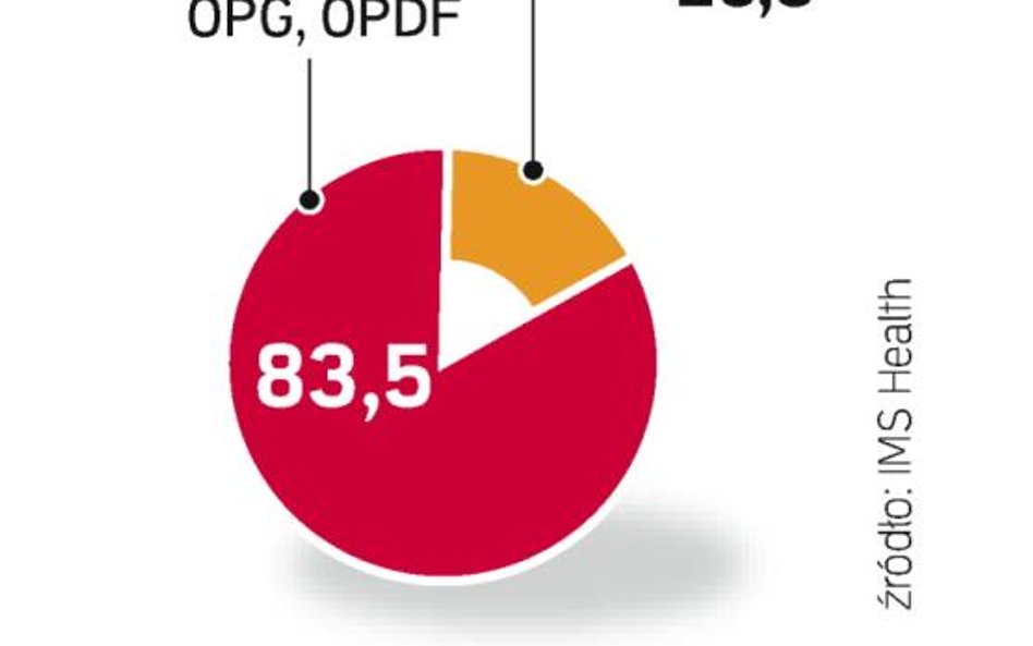 Konsolidacja hurtowników jest prawie zakończona. Cztery spośród największych spółek w branży są na g