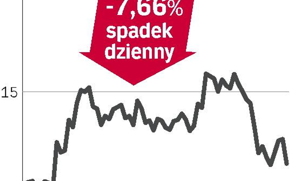 Budownictwo nadal w dołku