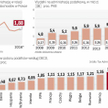 Polski aparat skarbowy jest najmniej efektywny w europie