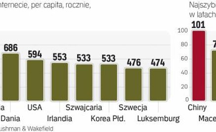 Europejczycy obecnie przodują pod względem wydatków w sieci, jednak dystans będą szybko nadrabiać mi