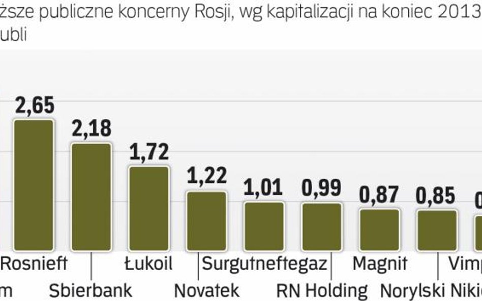 Surowcowi i finansowi potentaci