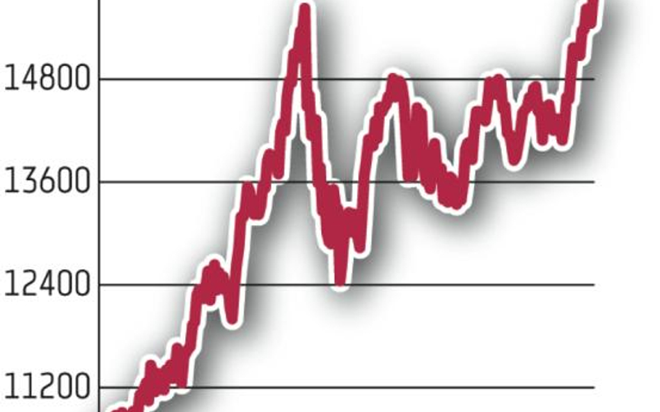 Japonia: Nikkei najwyżej od sześciu lat