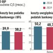 PKO BP w 2019 r. okazał się najbardziej efektywnym kosztowo bankiem – wskaźnik wydatków operacyjnych