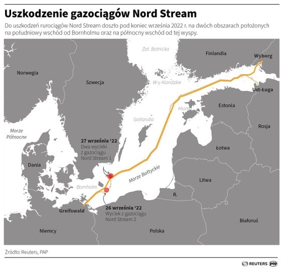Uszkodzenie gazociągów Nord Stream