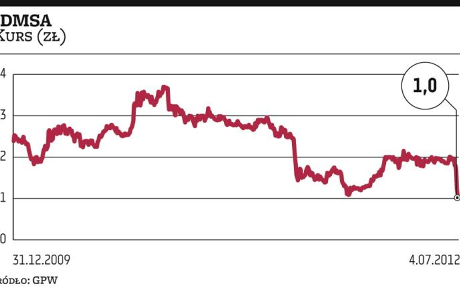 Kolejny czarny dzień akcjonariuszy DM IDMSA