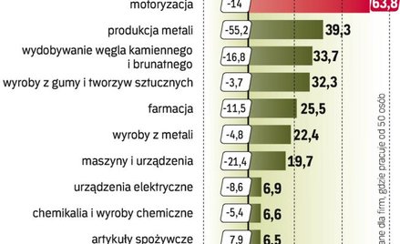 Spółki wydały na inwestycje prawie 100 mld zł