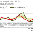 Banki zaostrzają kryteria kredytowe