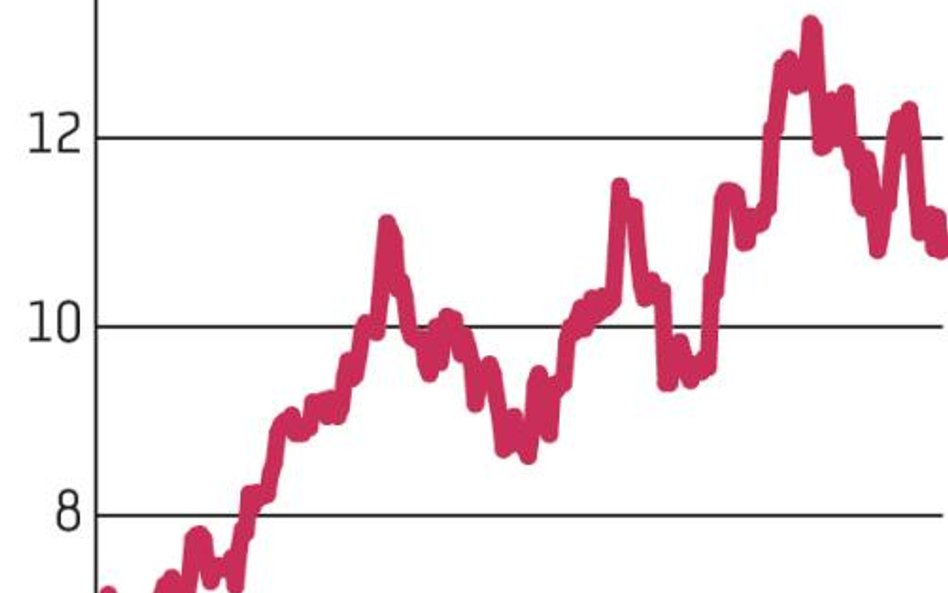 Polnord: Jaki pomysł na rozwój