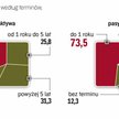 Kredyty są finansowane krótkimi depozytami
