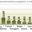 ile kapitału potrzebują europejskie banki