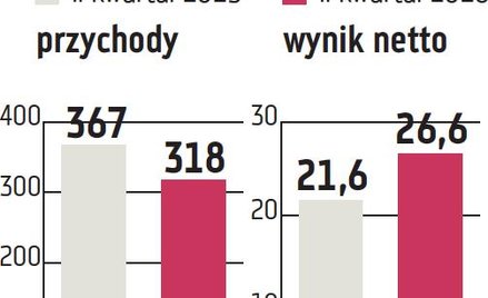 Alumetal: Popyt sprzyja poprawie