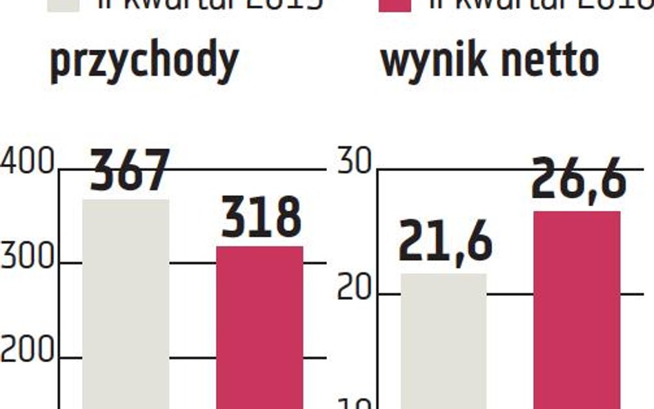 Alumetal: Popyt sprzyja poprawie