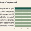 Mniejsze firmy zyskują na atrakcyjności jako pracodawcy