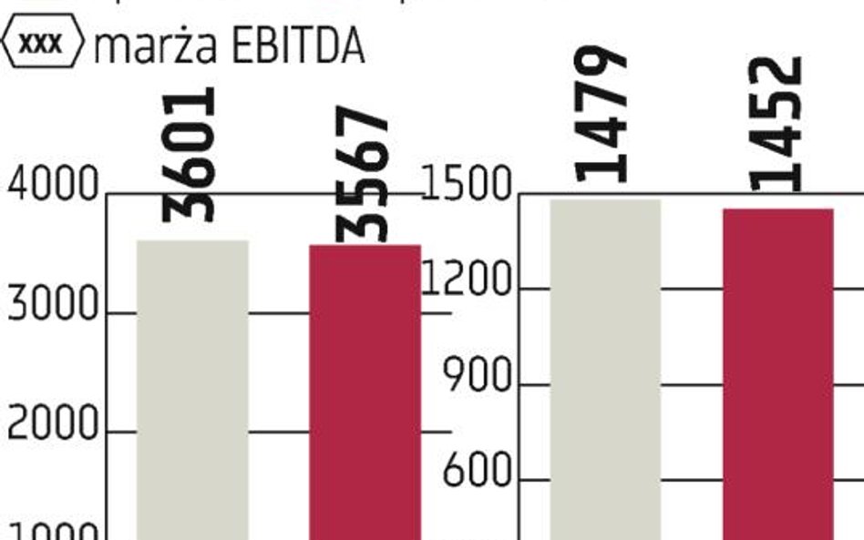 Polkomtel: Plus najsilniejszy w segmencie post-paid