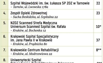 Najlepsze w województwie