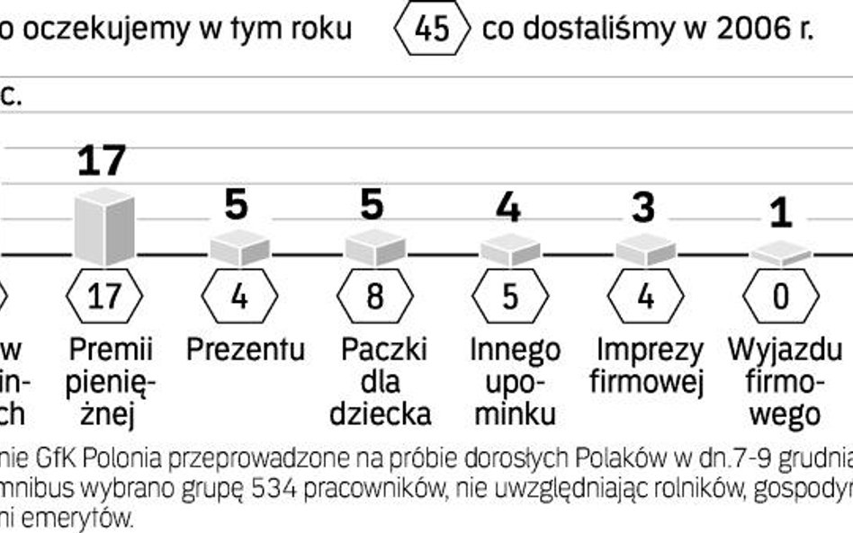 Gwiazdkowy sposób na nagrody i zachęty dla załogi