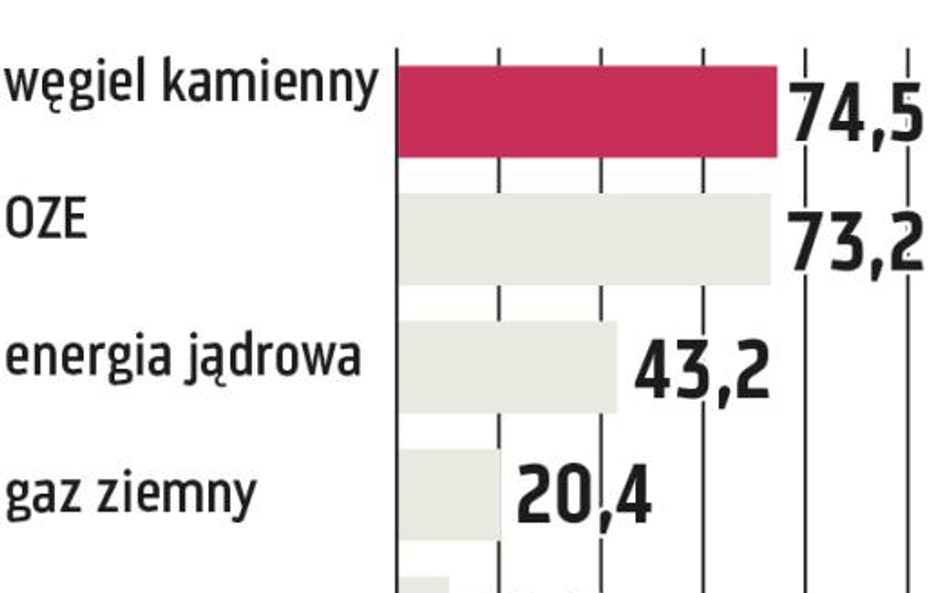 Kwestie inwestycji w nowe moce i Śląska na pierwszym planie