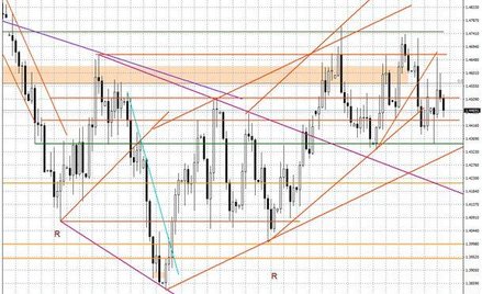 Wykres dzienny GBP/USD
