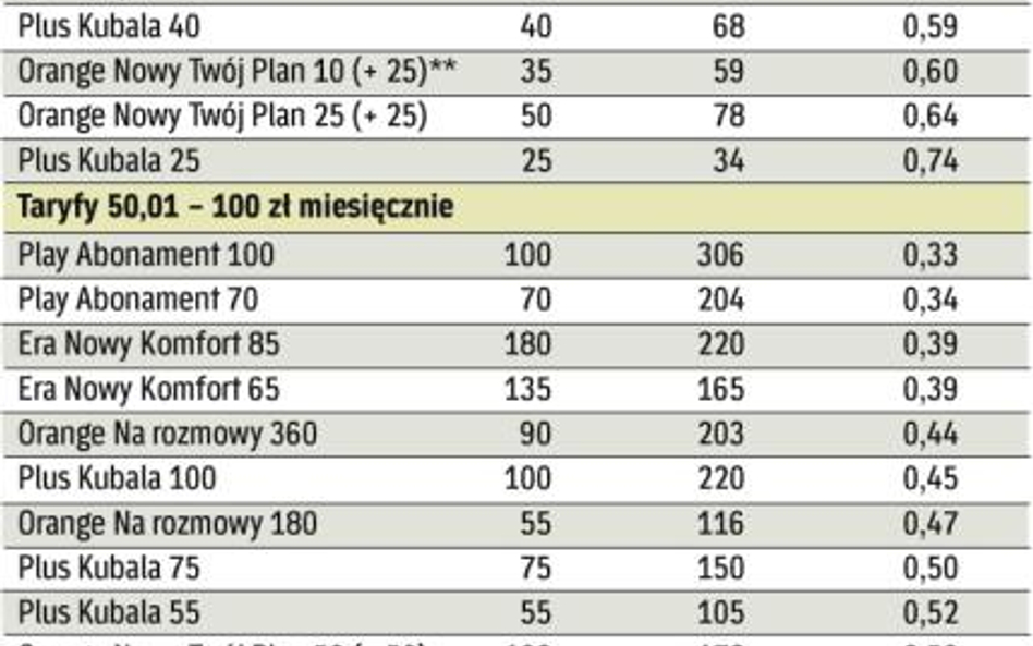 Dwadzieścia cztery grosze za minutę