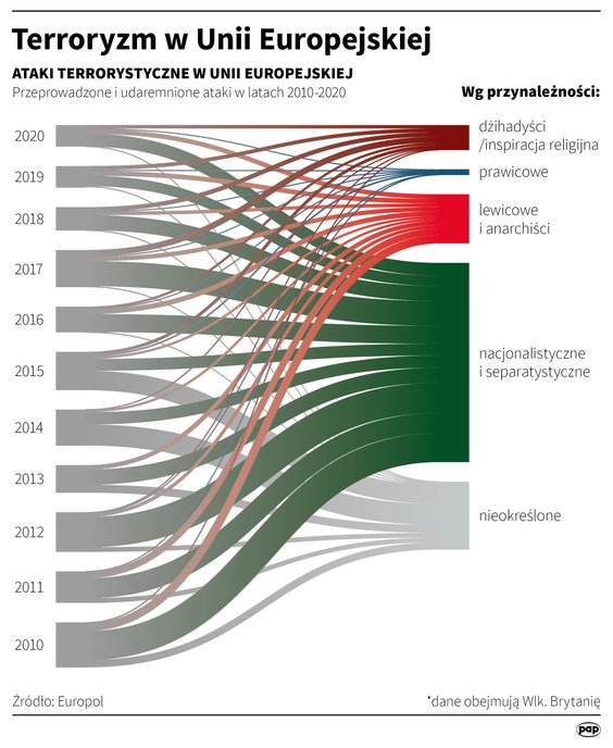 Terroryzm w Unii Europejskiej