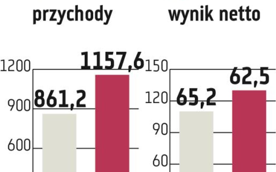 AmRest: Jak zarabiać na dostawach do domu