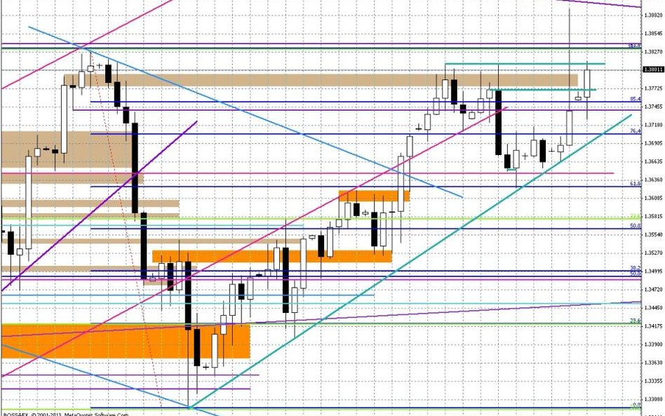 Wykres dzienny EUR/USD