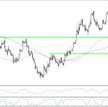 EURUSD, interwał H4
