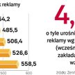 Rynek reklamy ma w tym roku rosnąć wolniej, niż wcześniej zakładano. Sieć ZenithOptimedia Group już 