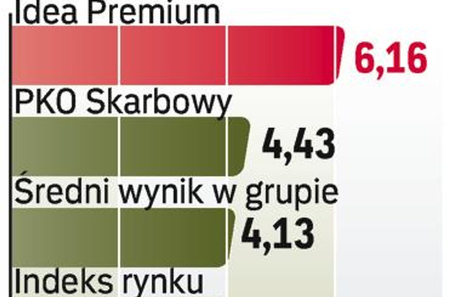 Na tle konkurencji