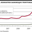 Limity za trzy lata, miasta już mają problem
