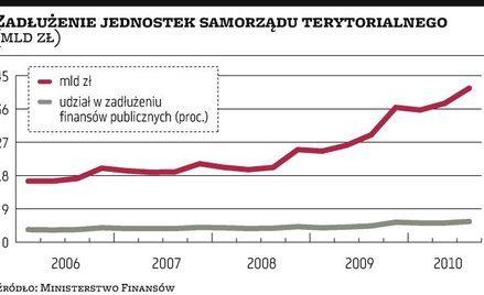 Limity za trzy lata, miasta już mają problem