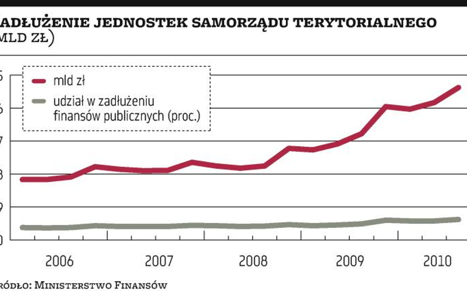 Limity za trzy lata, miasta już mają problem