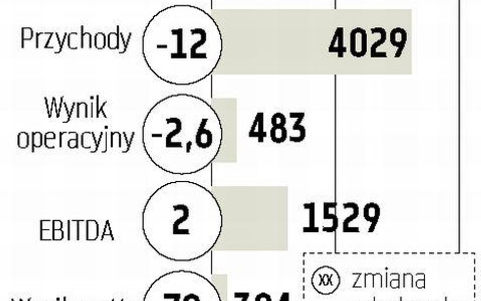 Zarząd ogłosi wyniki i strategię z Londynu