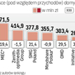 Najwieksze domy mediowe w Polsce