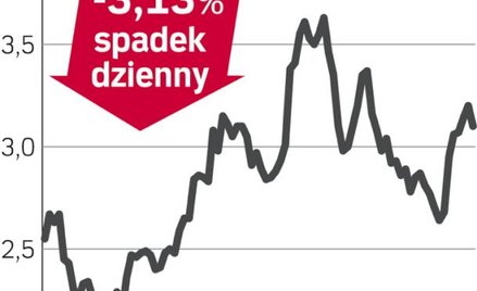 Hawe – spółka, o której się mówi w Warszawie