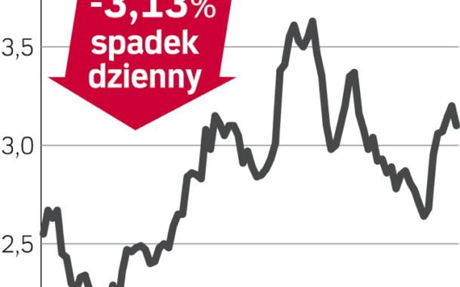 Hawe – spółka, o której się mówi w Warszawie