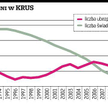 Mała reforma KRUS