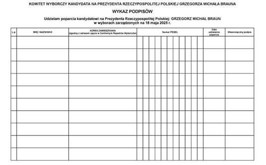 Lista poparcia dla Grzegorza Brauna w wyborach prezydenckich 2025, która przez kilka godzin była dos