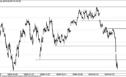 Kontrakt na WIG20 - wykres godzinowy