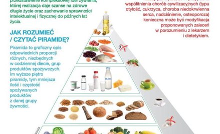 Polski IŻŻ propaguje nową piramidę zdrowego żywienia
