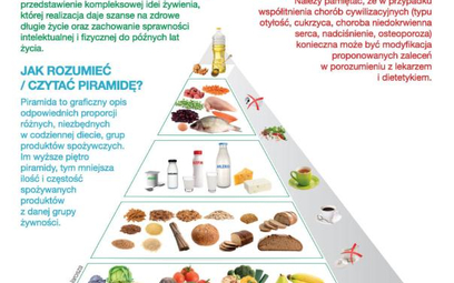 Polski IŻŻ propaguje nową piramidę zdrowego żywienia