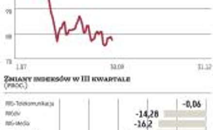Czwarty najsłabszy kwartał w historii GPW