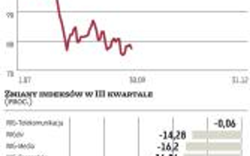 Czwarty najsłabszy kwartał w historii GPW