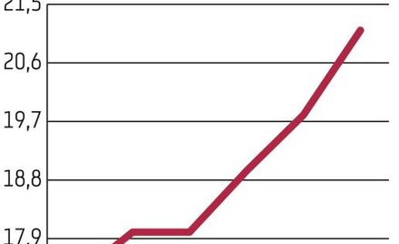 Mostostal Płock – gorzej już było
