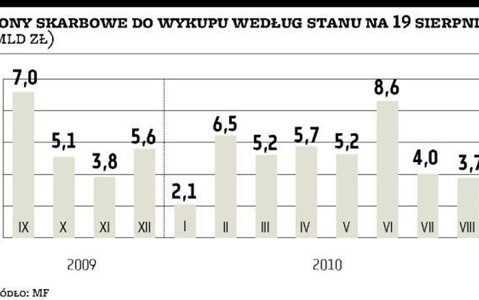 Rynek nie chce gotówki